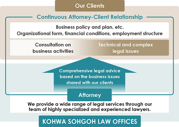 Our contributions to our clients’ business and success